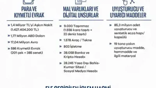 Haber Detayı