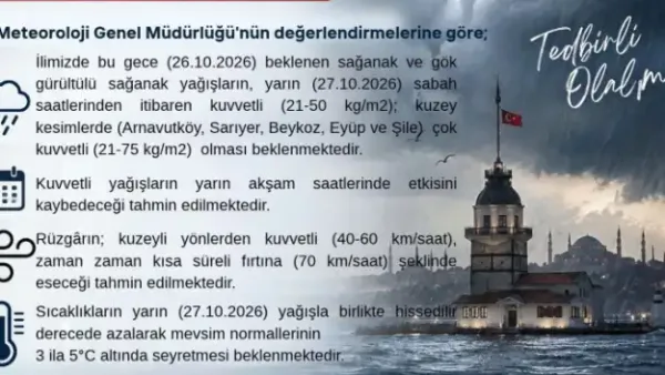 Haber Detayı