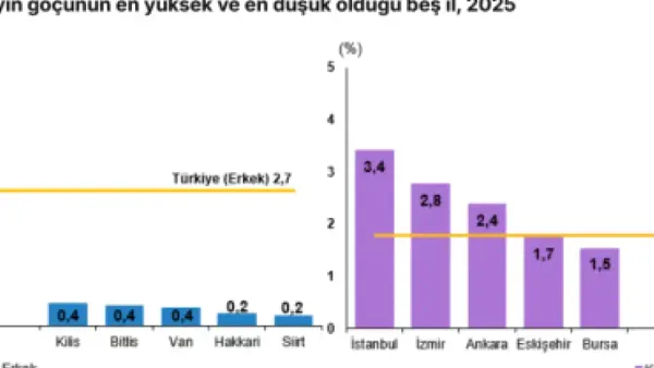 Haber Detayı