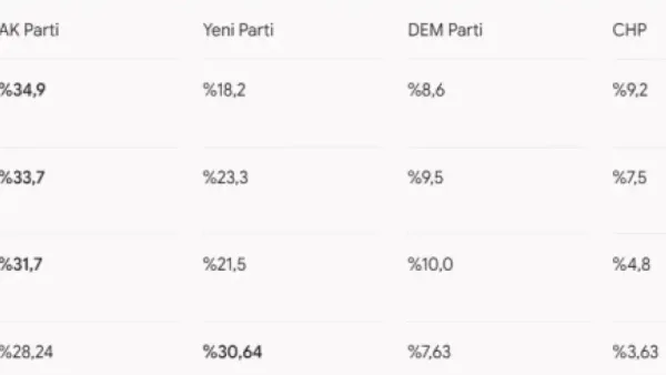 Haber Detayı
