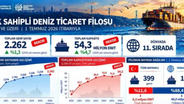 Haber Detayı