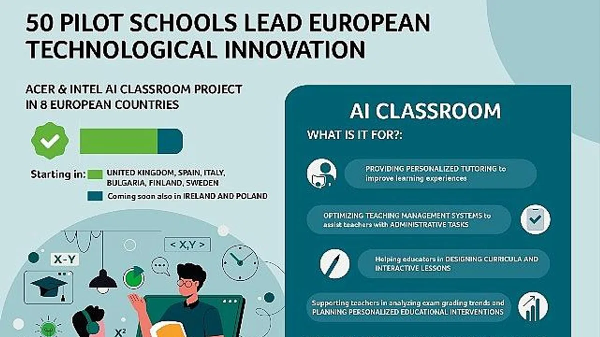 50 Öncü Okulda Yapay Zekâ Sınıfı: Acer ve Intel'in AI Classroom Projesi 8 Avrupa Ülkesinde Başladı