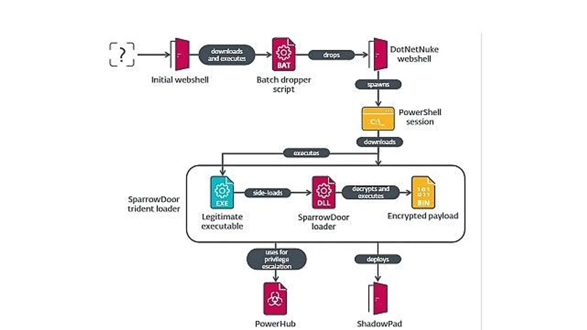 ESET yeni bir siber casusluk saldırısını ortaya çıkardı