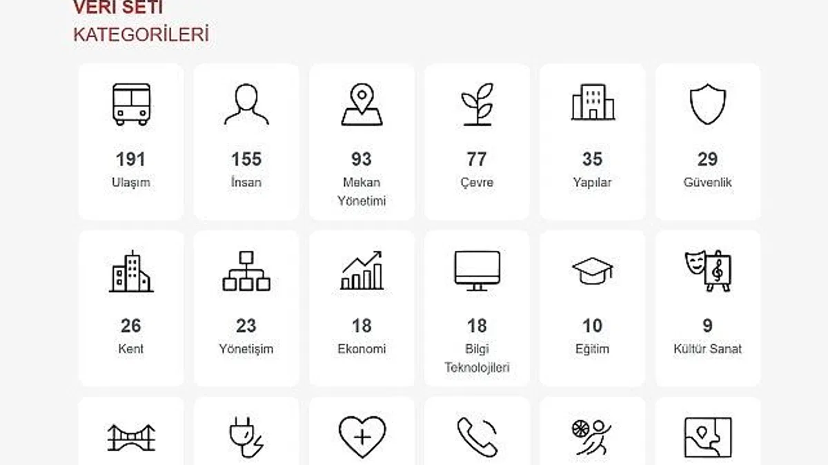 Büyükşehir Vatandaşlara Güvenli Veri Ulaştıracak