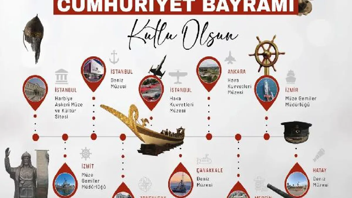 29 Ekim’de askeri müzeler ücretsiz