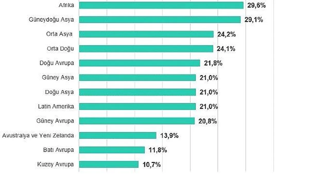 Biyometri ve bina otomasyon sistemleri 2025'in ilk aylarında en çok saldırıya uğrayan operasyonel teknoloji sektörleri oldu