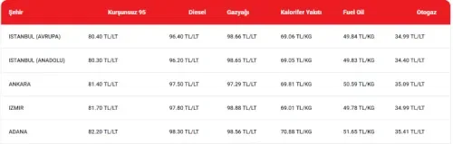 Motorin fiyatlarında büyük indirim yolda