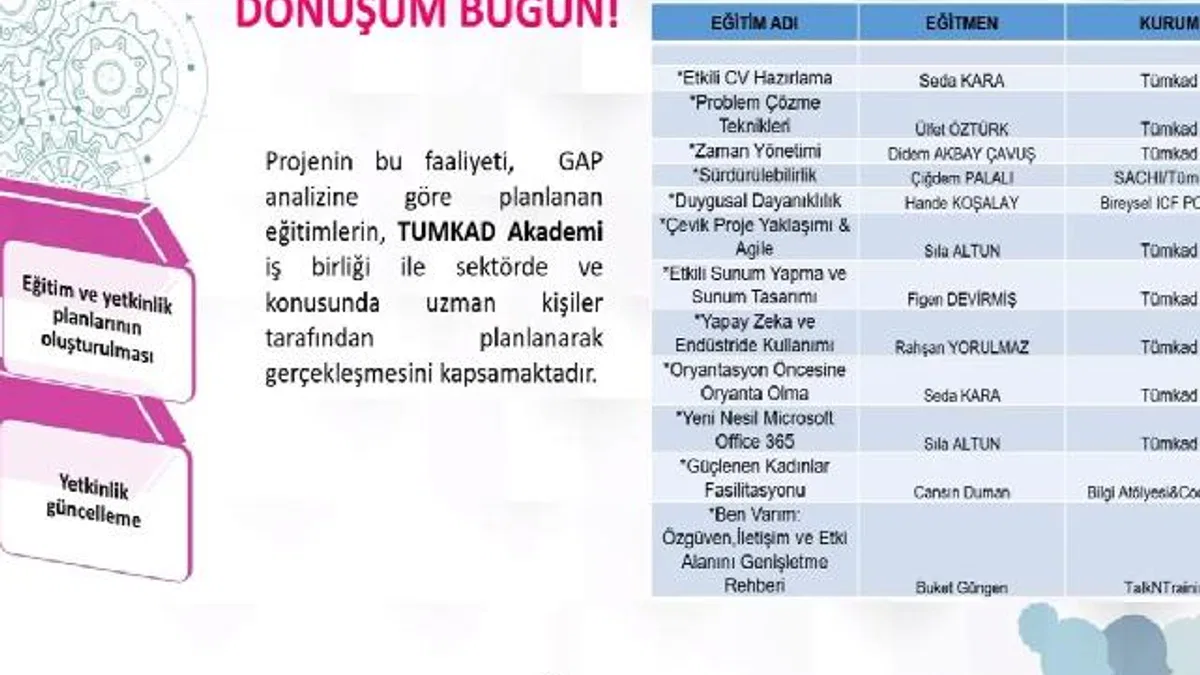 Kadın mühendisler dönüşüm projesini tamamladı