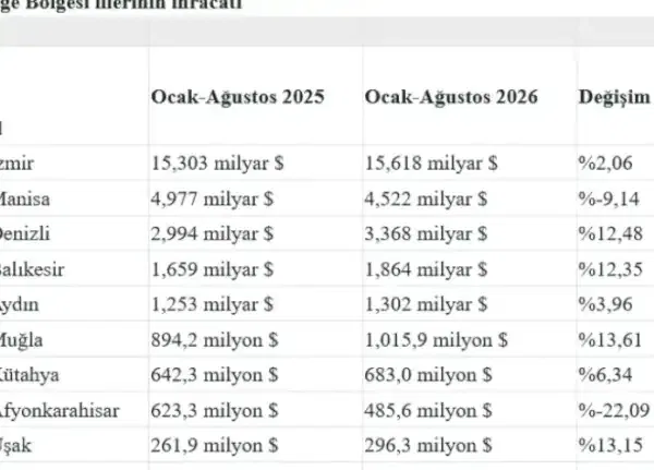 Haber Detayı
