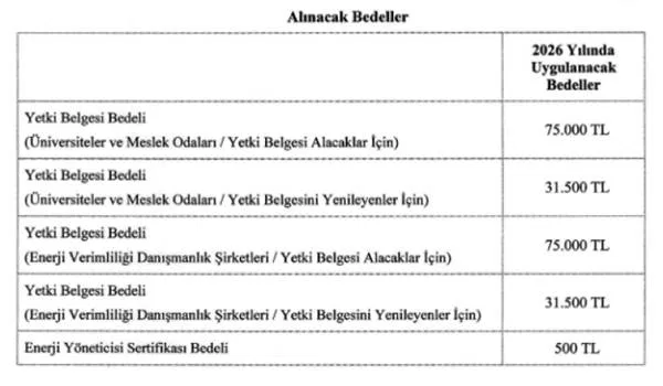 enerji-sertifika-bedelleri.jpg