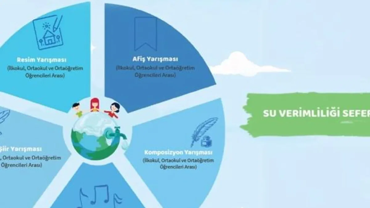 Su Verimliliği Seferberliği Yarışması'na son başvuru 10 Ocak