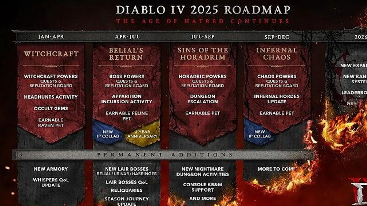 Diablo IV İlk Yol Haritasını Açıkladı - Nefret Çağı 2025'te Devam Ediyor