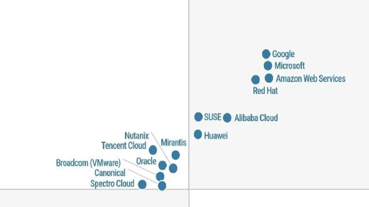 Huawei, Gartner® Magic Quadrant'ta konteyner yönetimi alanında lider gösterildi