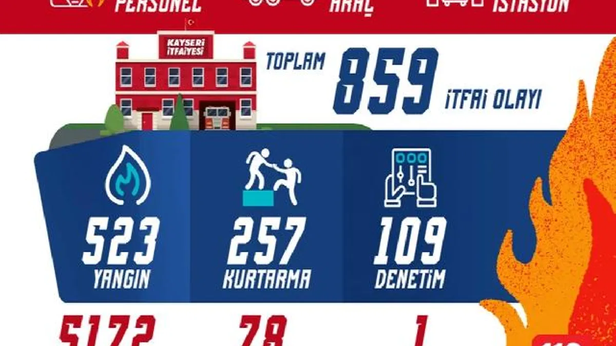 Kayseri itfaiyesinden olağanüstü mesai