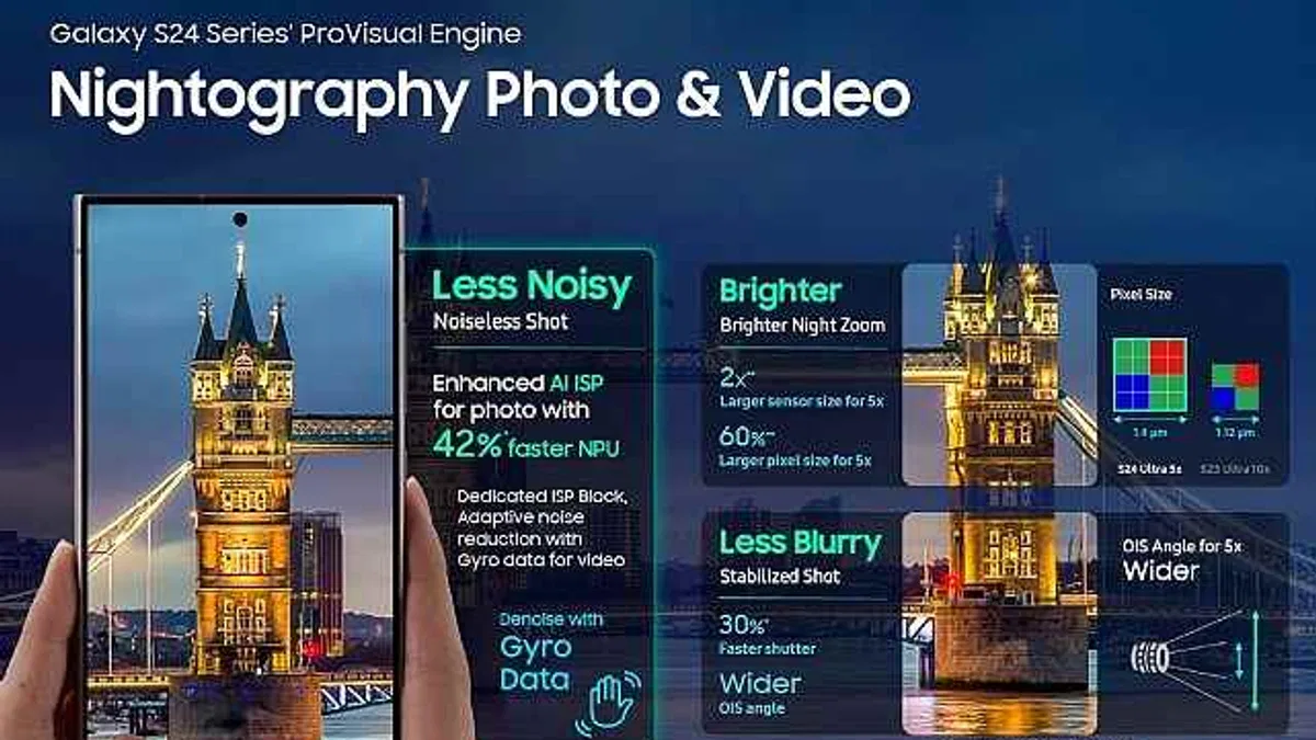 Galaxy S24 Ultra içinizdeki profesyonel fotoğrafçıyı ortaya çıkarıyor
